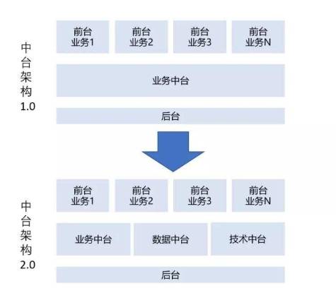 產(chǎn)業(yè)互聯(lián)網(wǎng)時(shí)代，易商數(shù)科數(shù)據(jù)中臺(tái)如何助力保險(xiǎn)企業(yè)實(shí)現(xiàn)彎道超車