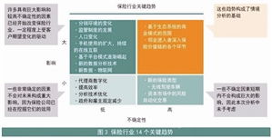 數(shù)據(jù)驅(qū)動(dòng)，創(chuàng)新引領(lǐng) 互聯(lián)網(wǎng)保險(xiǎn)公司的轉(zhuǎn)型與突圍