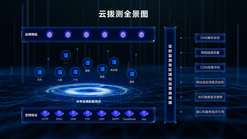 博睿數(shù)據(jù)攜手阿里云，聯(lián)合發(fā)布云撥測(cè)SaaS產(chǎn)品，助推互聯(lián)網(wǎng)數(shù)據(jù)服務(wù)再升級(jí)